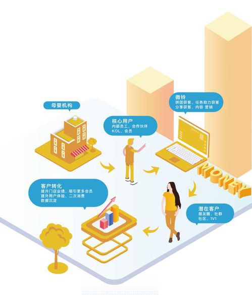 云晰科技 跑贏互聯網研發趨勢，以技術深耕打造細分領域超級產品