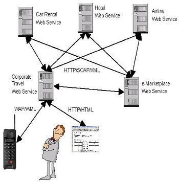 萬維網(wǎng)與互聯(lián)網(wǎng) 相輔相成的技術雙翼