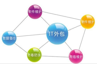 市場外包公司 專業(yè)市場外包與軟件外包服務的全面解析