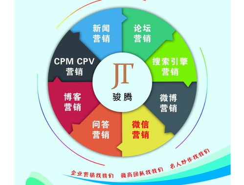 思明區(qū)企業(yè)小程序客戶端開發(fā) 房產類外包與軟件銷售費用解析