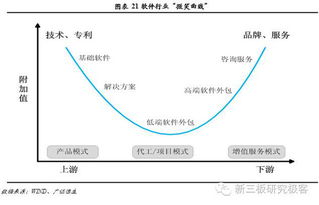 本土力量崛起 軟件外包服務驅動TMT板塊新格局，新興領域明星公司涌現